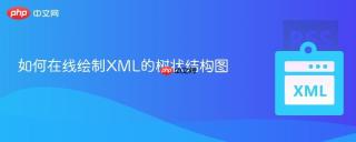 如何在线绘制xml的树状结构图