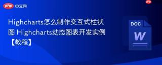Highcharts怎么制作交互式柱状图 Highcharts动态图表开发实例【教程】