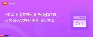 c语言中运算符的优先级顺序表_从高到低完整列表与记忆方法