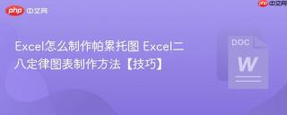 Excel怎么制作帕累托图 Excel二八定律图表制作方法【技巧】