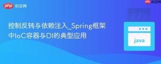 控制反转与依赖注入_spring框架中ioc容器与di的典型应用