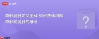 单射满射定义图解 如何快速理解单射和满射的概念