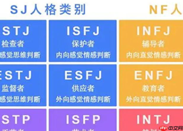 mbti性格测试免费入口 16型人格测试正版入口