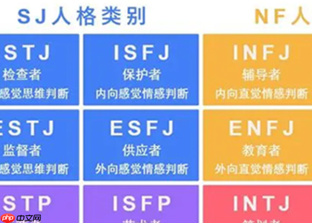 16personalities测试中文入口 免费mbti性格测试入口
