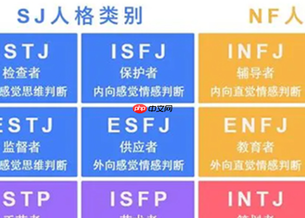 mbti性格测试官网入口 免费16型人格测试入口