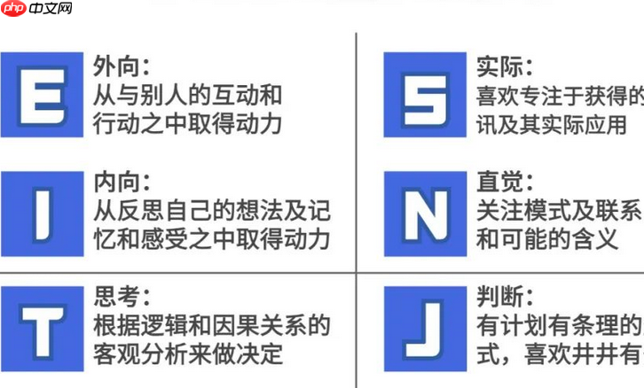 2026版mbti测试官网入口 16型人格免费测试入口