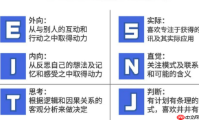 mbti性格测试手机版入口 16个人格测试官网入口