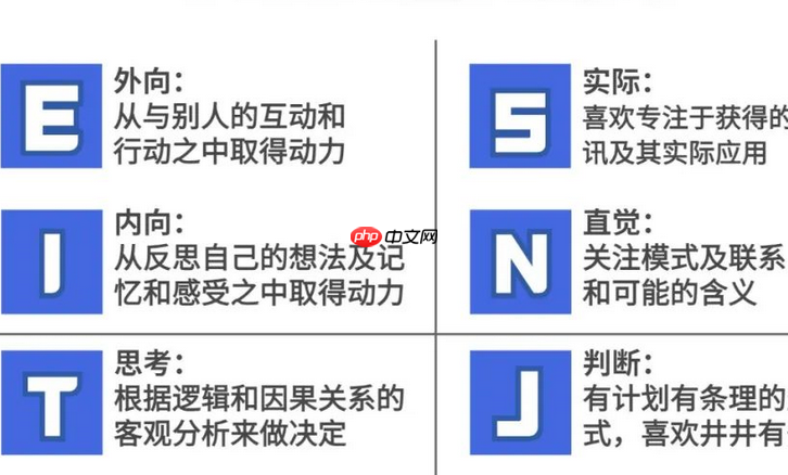专业mbti测试官方入口 16型人格完整版测试入口