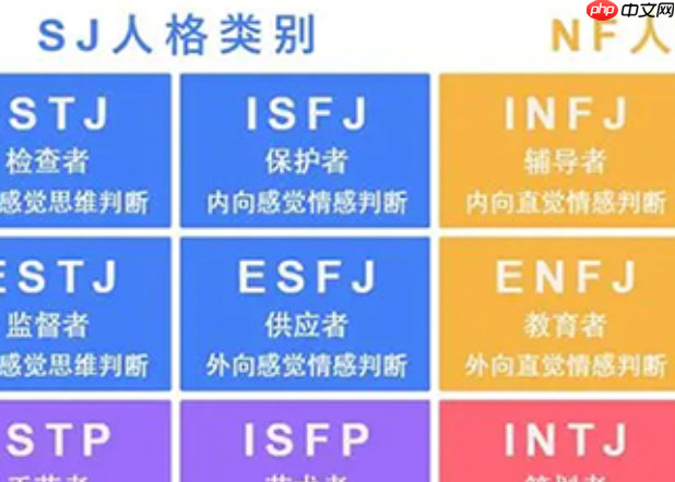 免费16personalities入口 mbti性格测试题官网入口
