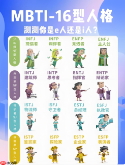 mbti性格倾向测试入口 16型人格免费中文官网版