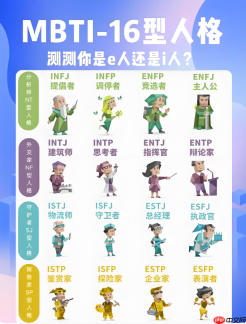 mbti职业性格测试免费入口 16型人格专业测评官网