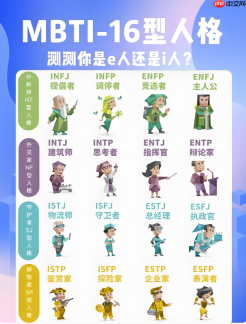 MBTI官网测试入口 16型人格免费完整版结果查询