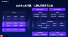 通义灵码如何生成递归函数 解决斐波那契等算法问题