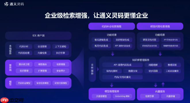 通义灵码怎么生成sql语句 数据库脚本自动生成技巧