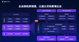 通义灵码怎么写算法 常见数据结构与算法ai生成