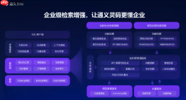 通义灵码怎么写算法 常见数据结构与算法AI生成