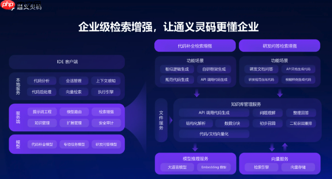 通义灵码如何学习新技术 零基础自学编程语言路线图
