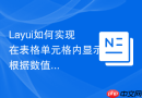 Layui如何实现在表格单元格内显示根据数值生成的简易Sparkline趋势图