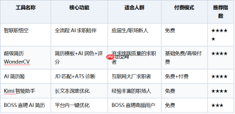 网申通过率高的招聘平台怎么选?实测5款AI求职工具后的推荐 - php中文网