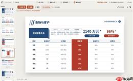 Word转可编辑PPT：5款AI工具实践对比 - php中文网
