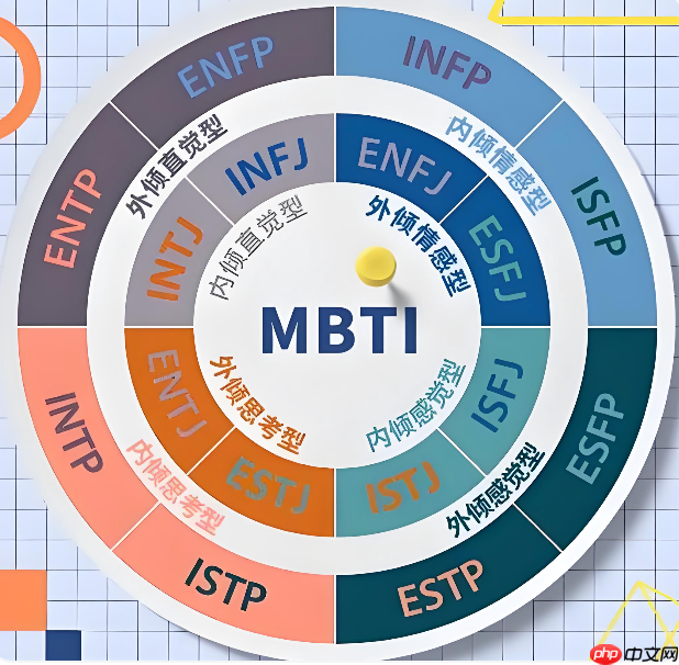 超准的mbti十六型人格测试入口 快速生成你的人格画像