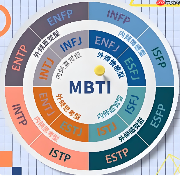 mbti十六型人格职场测试入口 了解你的团队协作风格