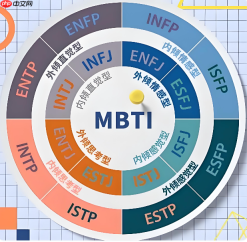 MBTI十六型人格职场测试入口 了解你的团队协作风格