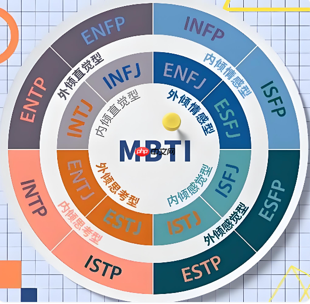 mbti十六型人格恋爱测试入口 测一测谁是你的灵魂伴侣