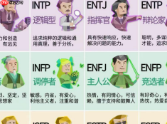 MBTI十六型人格深度测试入口 全面评估你的性格优劣势
