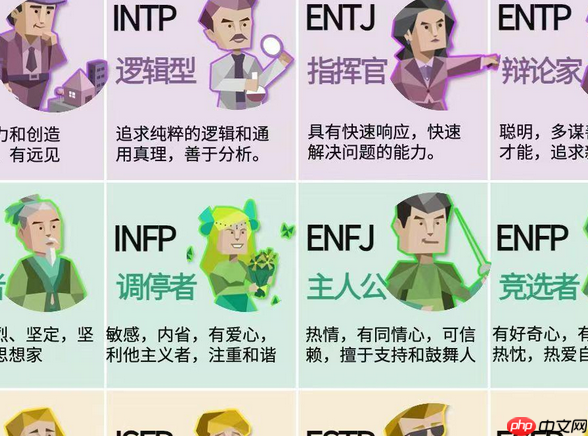 mbti十六型人格深度测试入口 全面评估你的性格优劣势