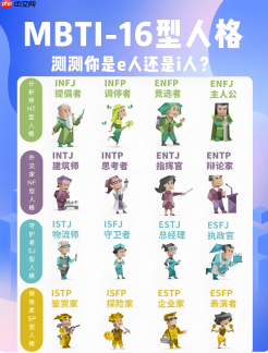 MBTI免费版测试官方入口 手机直接点击马上开始答题
