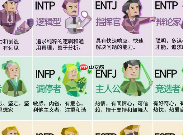 权威mbti十六型人格测试入口 点击生成你的专属性格卡