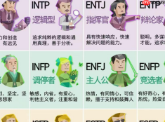 MBTI性格色彩测试官方入口 探索你不为人知的另一面