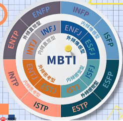MBTI十六型人格快速测试入口 测测你的大脑运作模式