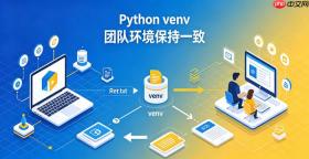 powershell无法激活python venv怎么解决