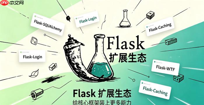 flask怎么配置静态文件如css和js路径