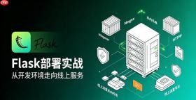 flask项目怎么打包成docker镜像并运行
