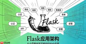 Flask项目怎么在宝塔面板快速部署