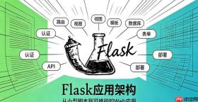 flask在windows服务器上怎么用iis部署