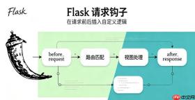 Flask中Jinja2模板怎么使用循环和判断