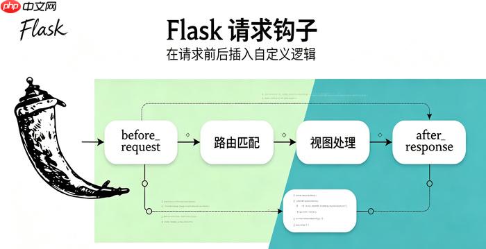 flask中jinja2模板怎么使用循环和判断
