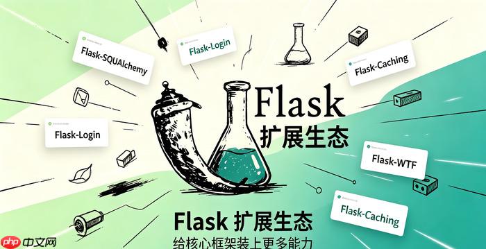 flask怎么使用gunicorn加nginx进行生产部署