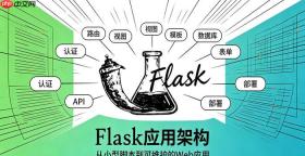 flask怎么集成celery实现异步任务