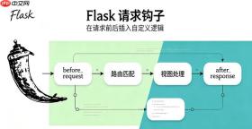 Flask怎么使用JWT生成和验证Token