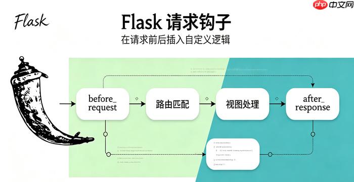 flask怎么使用jwt生成和验证token