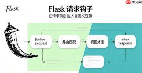 flask怎么使用jwt生成和验证token