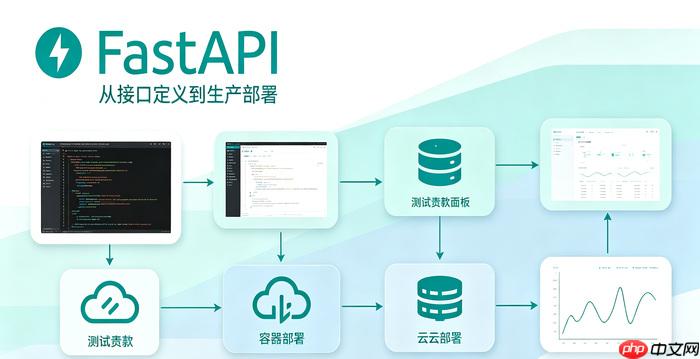 fastapi怎么自定义全局异常捕获与统一返回格式