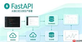 fastapi怎么自定义全局异常捕获与统一返回格式