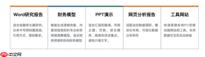 AI能写周报吗?多款AI工作总结生成工具推荐,告别加班写周报 - php中文网