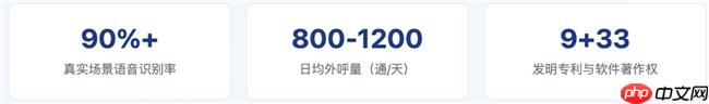 AI外呼系统选型指南:如何实现线索清洗与意向筛选 - php中文网